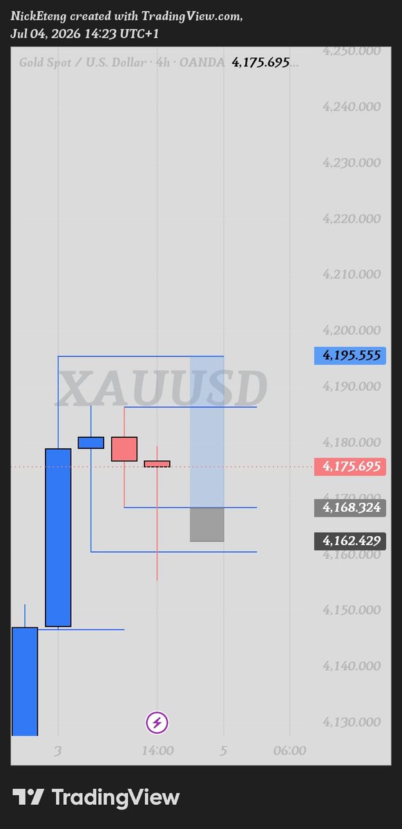 _VAR_OFFICIAL's tweet photo. @Trader_JMK my outlook in alignment with yours!! 

so happy!!! https://t.co/bCjFIVfE8W