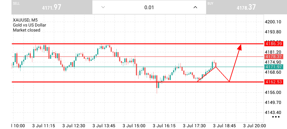 Forex_goldm's tweet photo. https://t.co/sXB7GPPXcg 📊👈 https://t.co/La692I5xtn