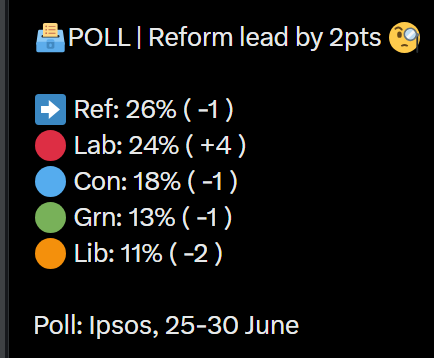 dave43law's tweet photo. There is starting to be polling movement....... https://t.co/zvARocVlvj