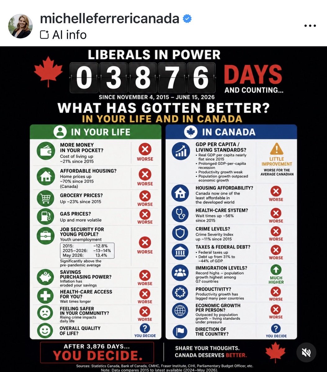 thecauseproject's tweet photo. What has @MarkJCarney done? Nothing. He speaks about a pipeline but keeps all of the roadblocks in place. Why are you so blind? #cdnpoli @gmbutts https://t.co/Z7p2qgynFU