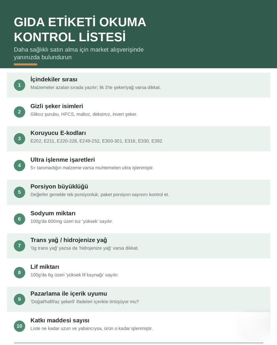 taylankumelii's tweet photo. 🏷️ Market rafında 30 saniyede yapabileceğin gıda etiketi kontrolü:

✅ Şeker gizli isimlerde saklanıyor (HFCS, dekstroz)
✅ E-kodlu koruyucuları tara
✅ “Doğal” her zaman güvenli demek değil
✅ Uzun liste = daha işlenmiş

Tam liste görselde 👇

#FonksiyonelBeslenme #EtiketOku https://t.co/ZYmrrEzl7C