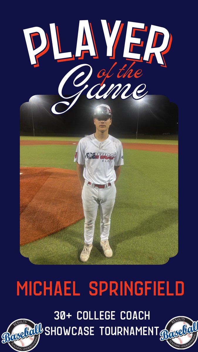 RB_Tournaments's tweet photo. 30+ College Coach Showcase Tournament 

https://t.co/EH8RuOB4sE

OPA jays - Jones
🆚
Marucci Elite

PoG🏆:
🥇Dylan Torres (@DylanTorre15716 ): 2-3, 1RBI.  4.2 inning 4ks
🥇Michael Springfield (@SpringfieldM247 ): 2-3 2B 2 Runs 6 Putouts https://t.co/rNapUu8gvC