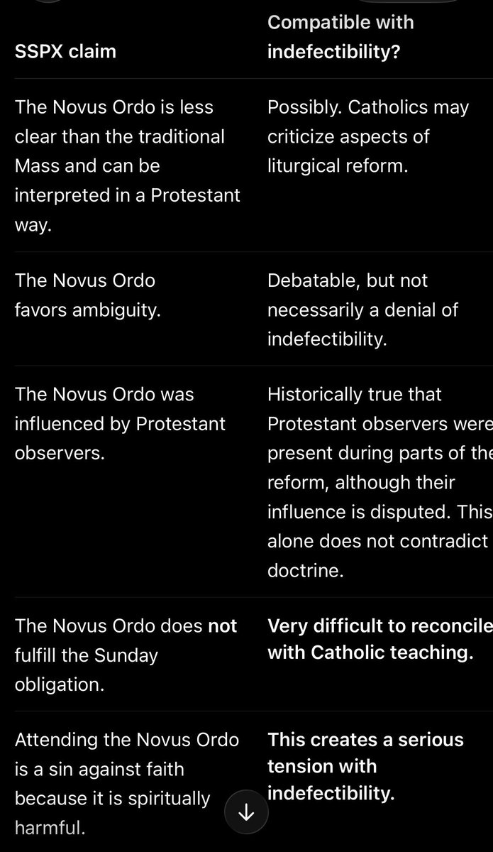 RuleOfSaints's tweet photo. In case anyone wanted evidence of SSPX teaching heresy against the indefectibility of the Church, in this article below they claim it is a sin to attend Novus Ordo Mass. https://t.co/mMH4SqIAQl https://t.co/XPSrxQoIp3
