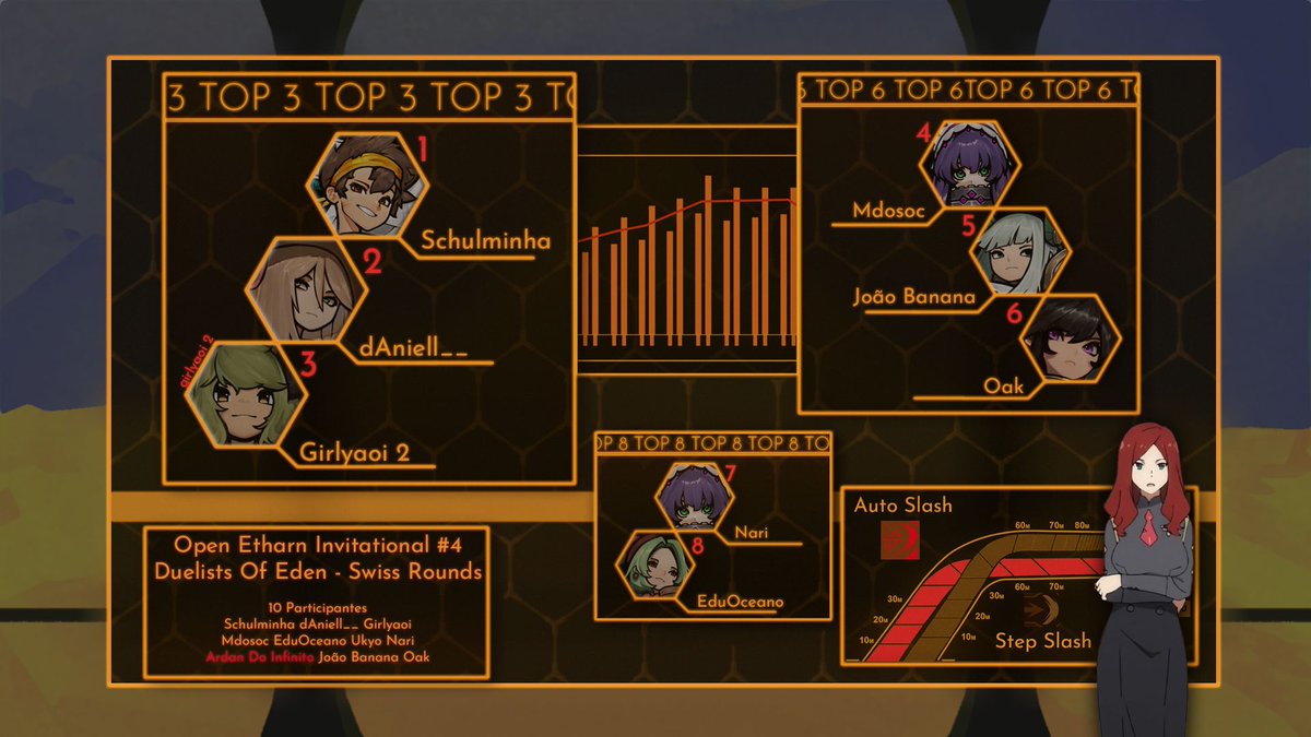 DuelistsBrasil's tweet photo. Tivemos mais um Open Etharn Invitational ONTEM e aqui estão os resultados!

Grande agradecimento a todos que participaram e assistiram

Se preparem para a próxima edição :D !!! https://t.co/iX3htz4d7F