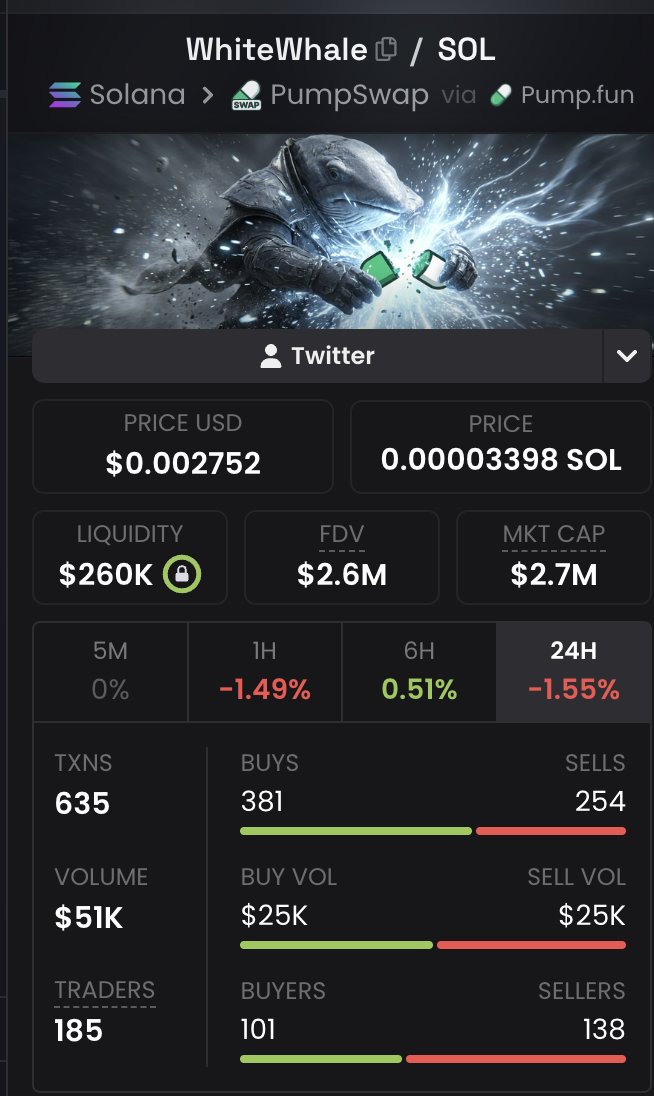 Pattyice's tweet photo. phase 3

flip the white whale https://t.co/EkSfnwf3q6