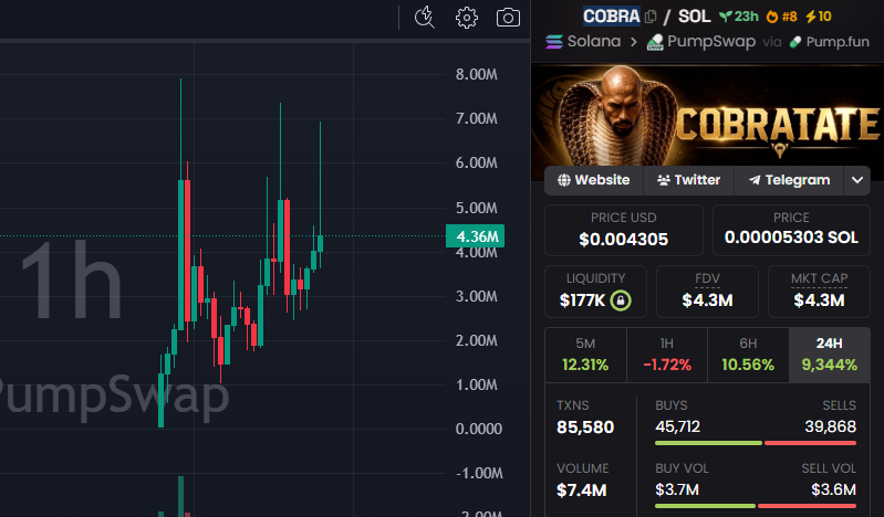 CryptoScamHuntO's tweet photo. What can I tell you, bro?🤷‍♂️

If we all know that 70% supply was sent to a guy like TATE

by one of the biggest scammers, like @Supermanonchain, and ppl are still aping...

Then basically, everyone knows it's fucked, but nobody gives a fuck! 🤭

So can I call it a scam? $COBRA ⛔️