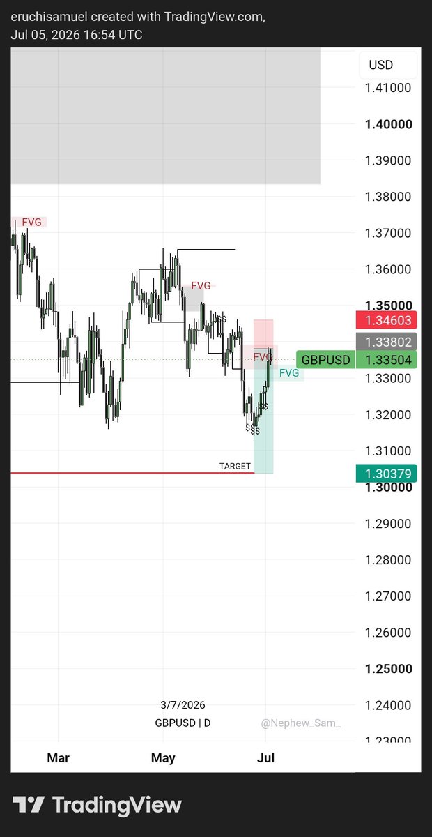 The1samz's tweet photo. GU +4R
GU +4R
GU +0.28R STILL RUNNING 
NAS100 +1.25R STILL RUNNING 
WE MOVE AGAIN THIS NEW WEEK
@Techriztm https://t.co/StWbw0oL60