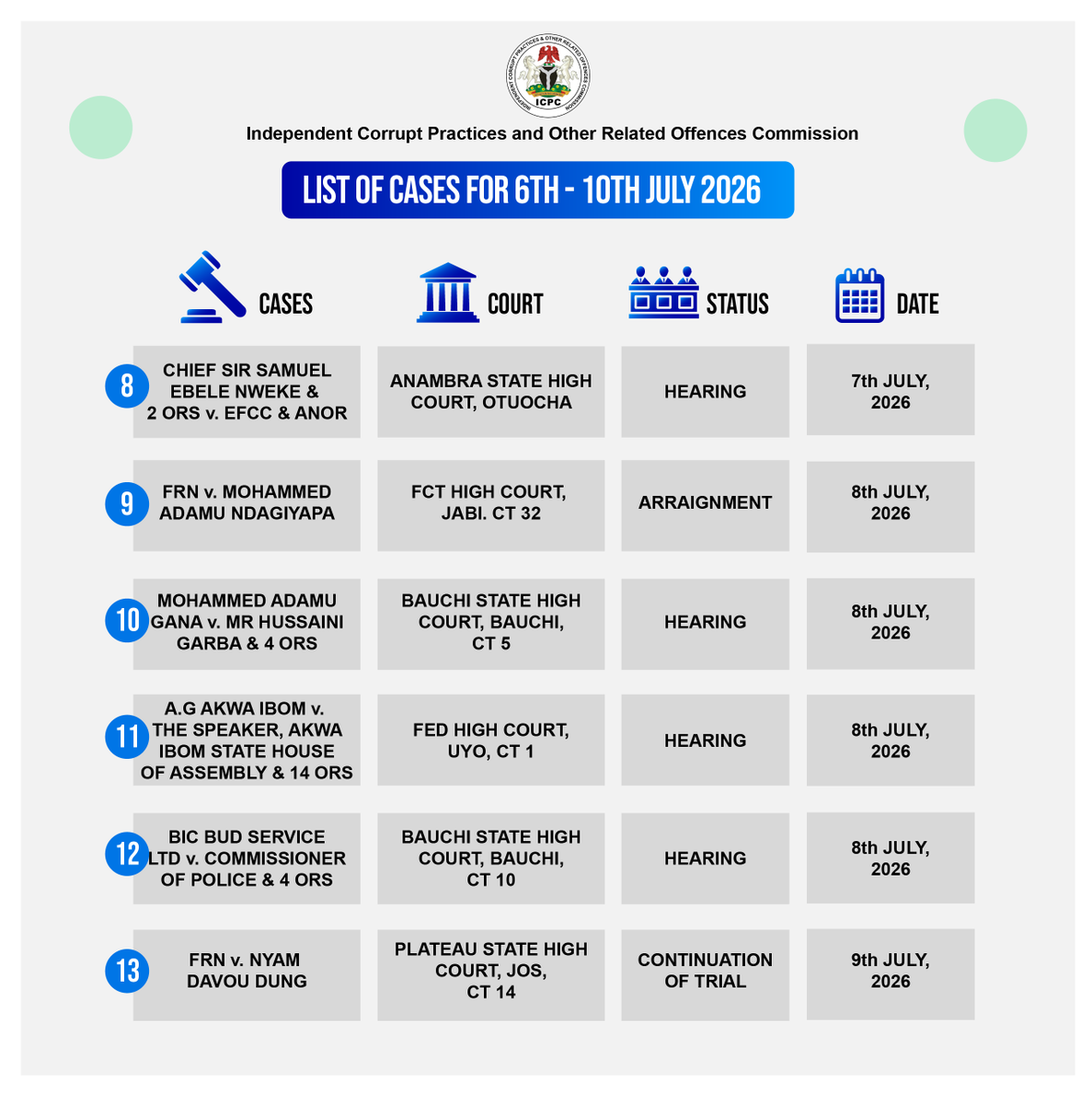 ICPC Nigeria tweet media