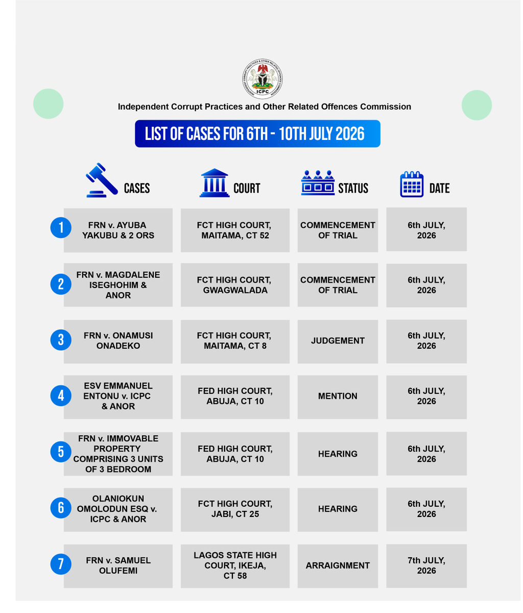 ICPC Nigeria tweet media