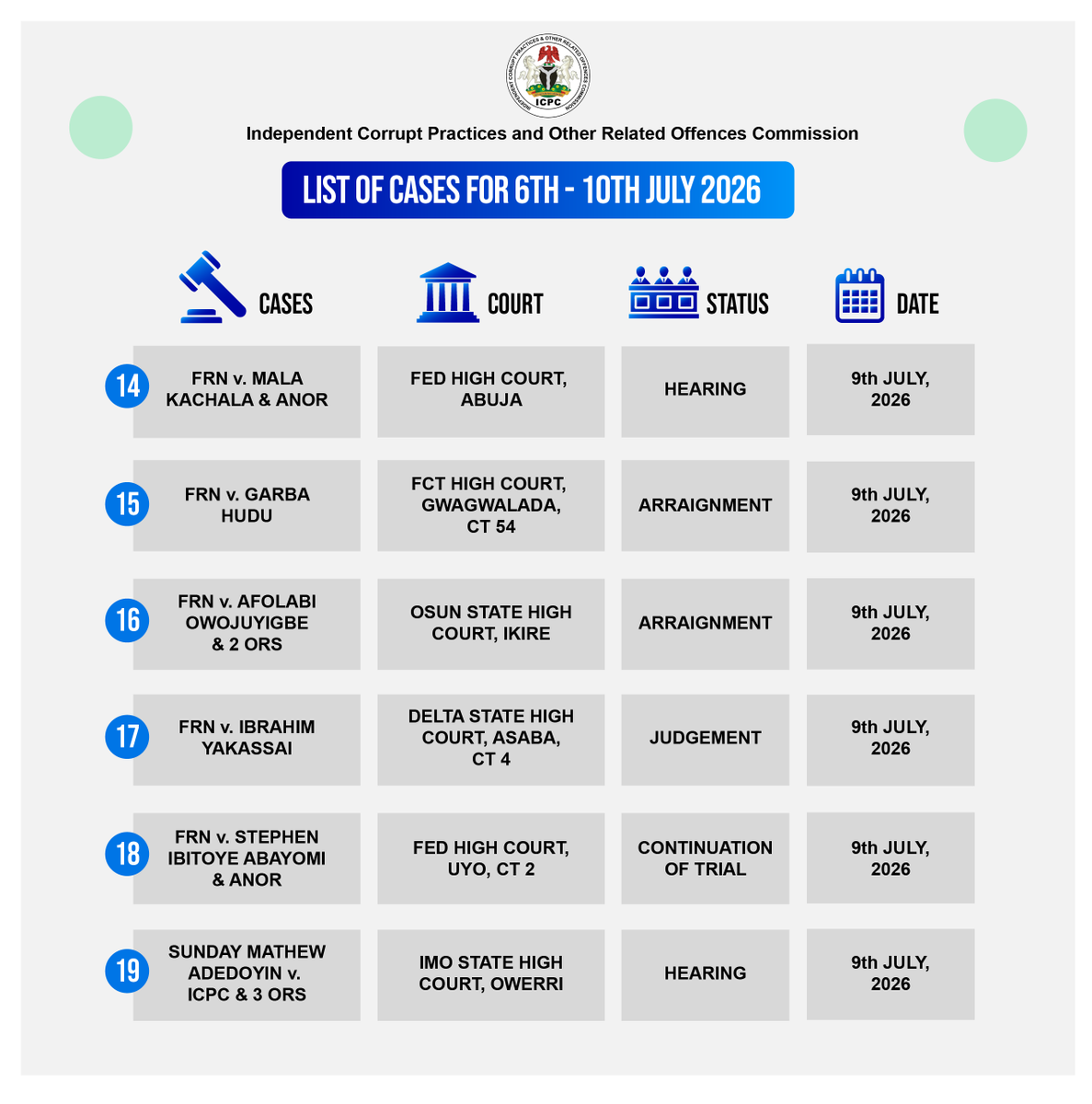 ICPC Nigeria tweet media