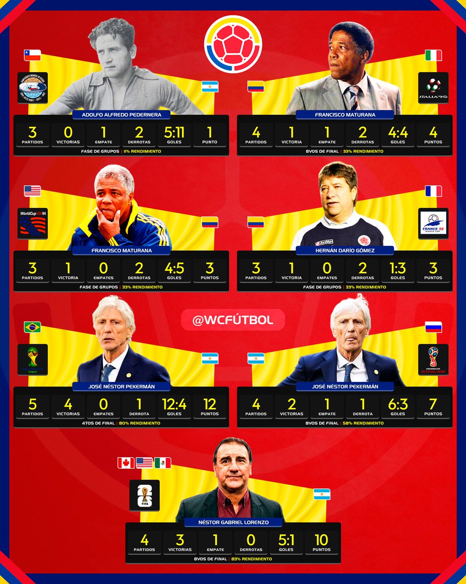 WC Fútbol tweet media