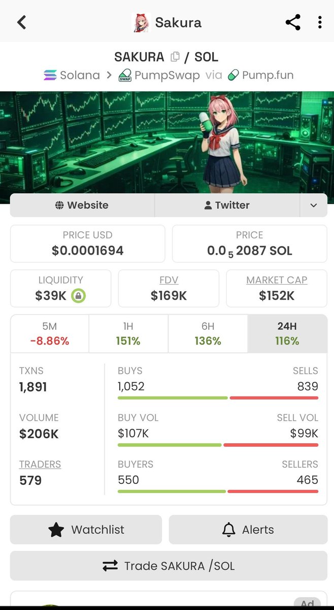CryptoSollll's tweet photo. $SAKURA ANIME REAL ALPHA https://t.co/nr9x3LhIhF