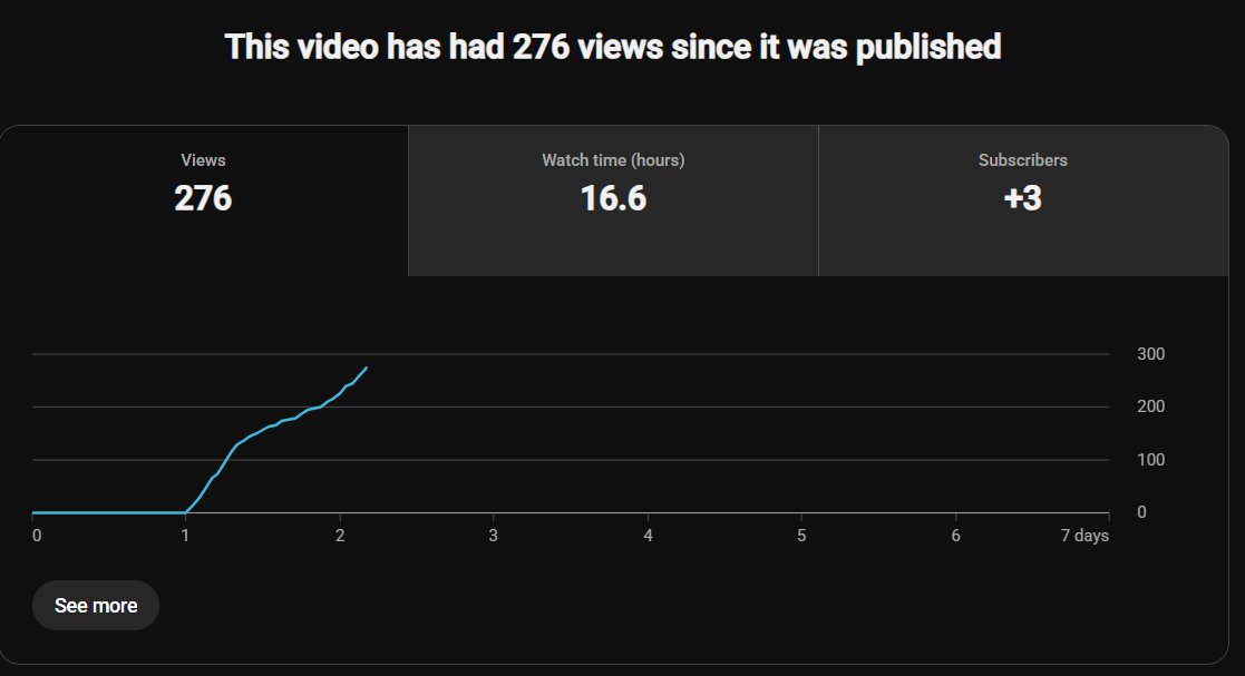 SCAVIL12's tweet photo. Day 3 of making first $1k from yt before turning 21

Update from first video i uploaded, not crazy views but growing slowly, the one thing i am happy about the video getting good impressions, i have made changes to title and thumbnail so ctr may increase. The editing on second video is halfway done and will be completed by tomorrow. Also i found a niche which is little easy compared to my current niche might start working on that in couple of days as i can post daily in that niche. Lets see where it goes🚀. Follow the journey!