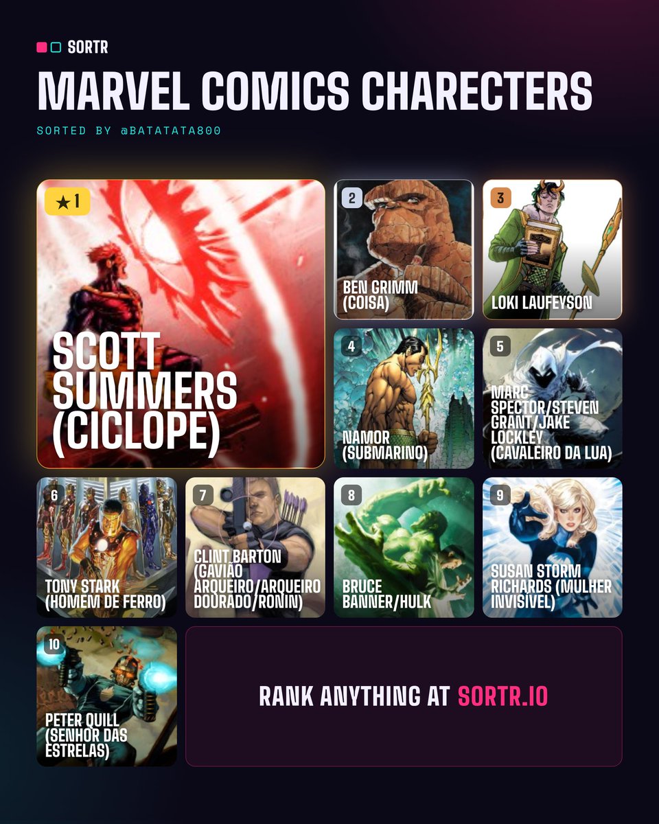 batatata800's tweet photo. top 10 personagens da marvel https://t.co/tr2MUoYb6w
