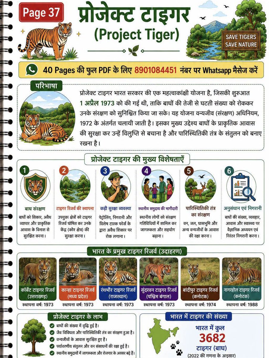 UPSCSCORE's tweet photo. प्रोजेक्ट टाइगर https://t.co/WxhEoCmusi