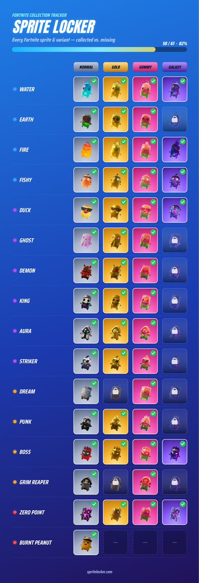 OdogKaylor's tweet photo. Looking to get the galaxys and golds I donโt have. Will trade for whatever you need #spritetrade #fortnite https://t.co/TPtTC4rsxQ