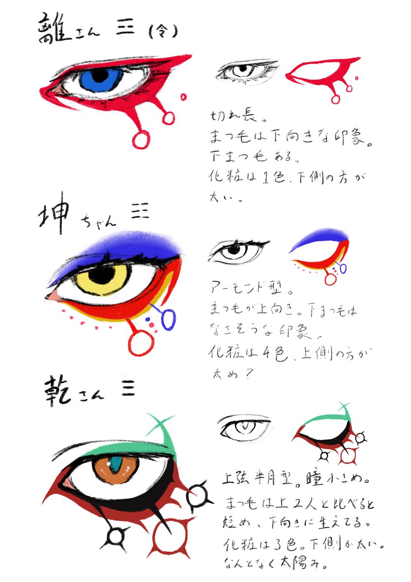 hiaki_green's tweet photo. とりあえず薬売りさん達の目の比較を
#モノノ怪_FA https://t.co/nUFHFiSn4G