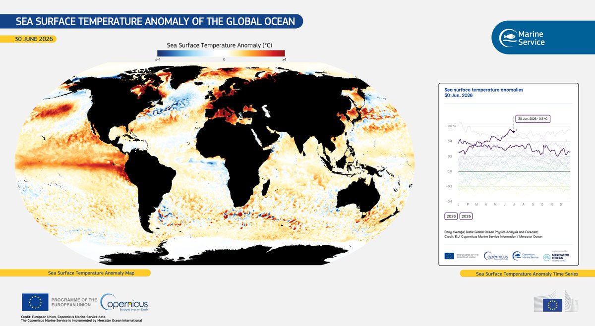 Copernicus EU tweet media