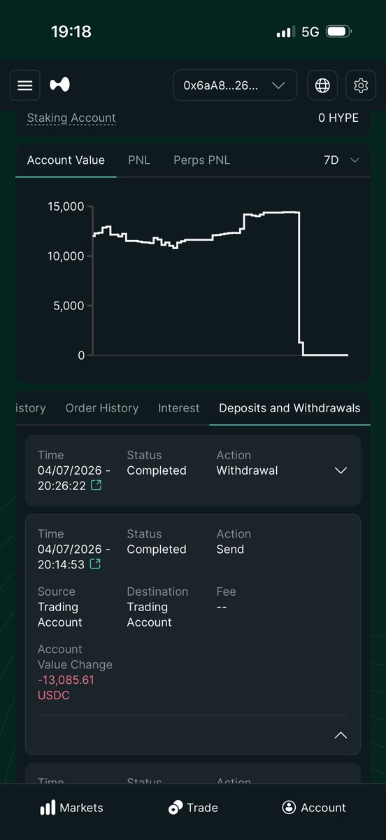 ColeyTrades's tweet photo. $13,085.61 was stolen from my Hyperliquid account yesterday after clicking a fake site that appeared as the top search result.

I’m absolutely devastated. I’ve spent the past few months building that up from nothing. Seeing $13k disappear in seconds because of some scammy fucker has killed me off. I have felt sick ever since.

I know the funds are traceable on-chain, but I’m hopeless at reading on chain stuff and they’re doing some shady shit to hide it. so far @HyperliquidX have been useless in helping.

I’ve reported it to the police, Circle and IC3, but I’m looking for help from anyone who works in on-chain investigations, exchanges, compliance or fund freezing.

It’s a long shot but if you can help, or know someone who can, please reach out or share this. It would genuinely mean a lot

Transaction hash - 0x5d3d31220c4ea42b5eb6043f3634a602017e0007a741c2fd0105dc74cb427e16