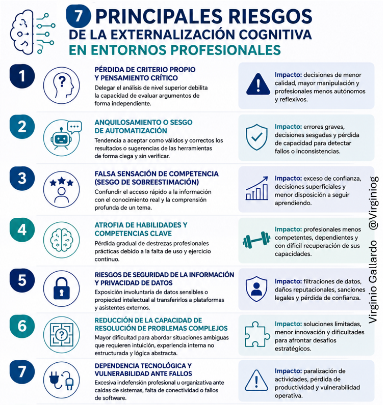 virginiog's tweet photo. La IA no viene a sustituir tu mente, sino a multiplicar tu alcance

El secreto está en usarla como palanca, no como oráculo

Usa la IA para vaciar ruido, delega el procesamiento para liberar energía, pero mantén el pensamiento profundo, tu criterio, tu intuición y tu ética https://t.co/WX78lGlLJ8