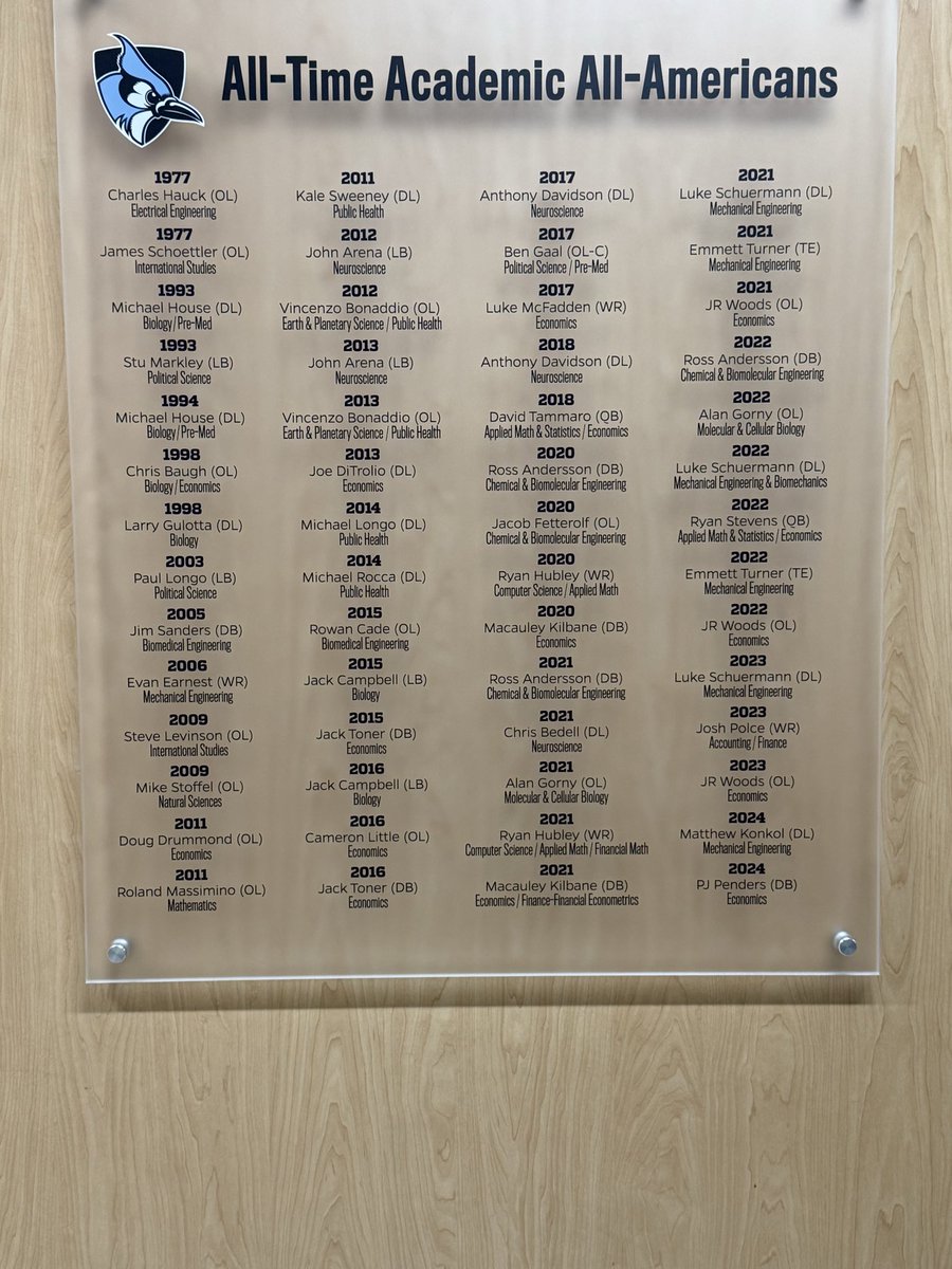 MitchDillon2027's tweet photo. Thanks to @joe_eldredge and @CoachSchuermann for the tour at Johns Hopkins today! Looking forward to staying in touch and learning more about the program! 

@CoachRosholt @Cpier29 @Chatfieldftball @KohlsKicking https://t.co/UIekIzNPu3