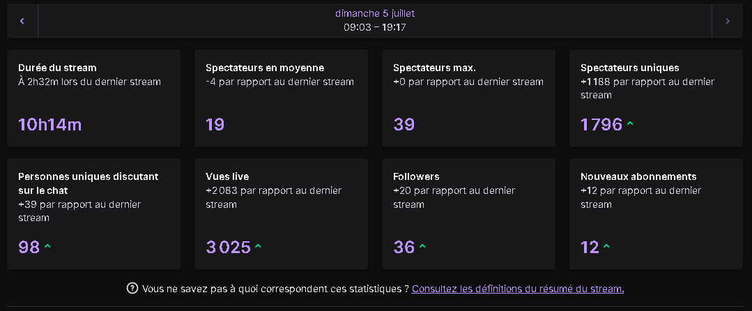 levrailayz's tweet photo. Merci à tous pour ces 10 heures de stream 🫶 https://t.co/X04LTZiBXc