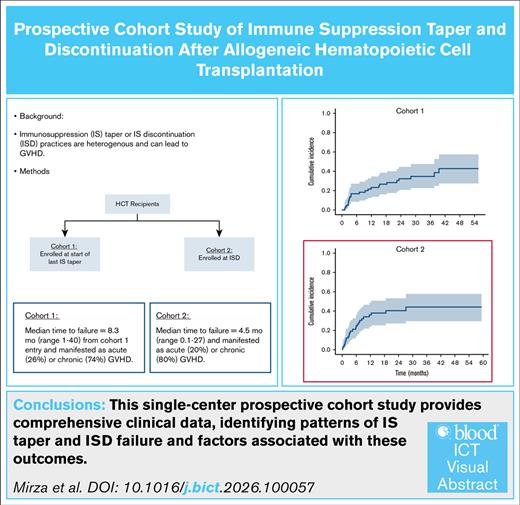 BloodPortfolio's tweet photo. Taper and discontinuation of IS after allogeneic HCT are frequently complicated by GVHD development. Baseline clinical factors and immune cell measures may be associated with taper and discontinuation success. Read in Blood ICT: https://t.co/2KBZov7OiC #GVHD #BloodICT #HCT https://t.co/QsmqDLXnOY