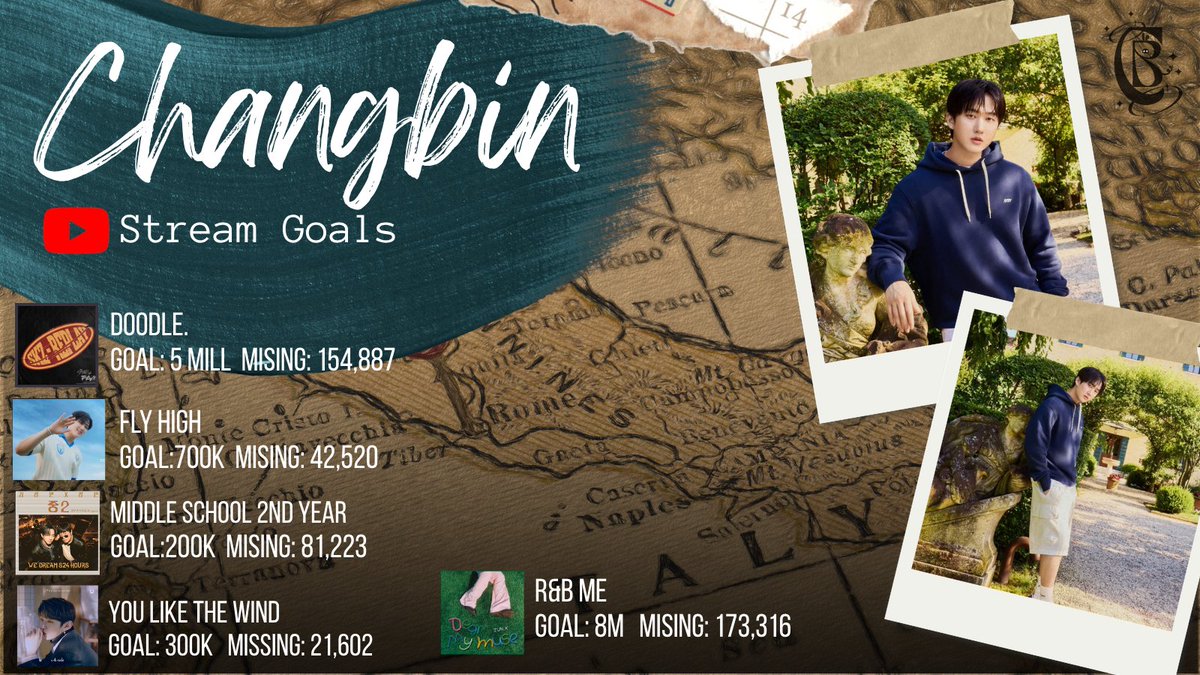 ChangbinGlobal's tweet photo. 📣CHANGBIN’S YOUTUBE STREAM GOALS

R &amp; B ME > 8 M
https://t.co/mx0hrlhdok

DOODLE > 5 M
https://t.co/Ule3BARtqk

FLY HIGH > 700 K
https://t.co/OQAbBVMqY8

#Changbin  #창빈  #チャンビン https://t.co/Pyr03DtB4D