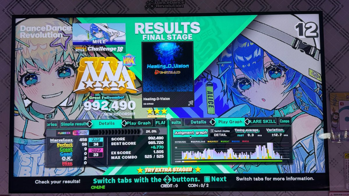 Mile_brr's tweet photo. 92k! done
#DDR https://t.co/UwPqmwPUP2