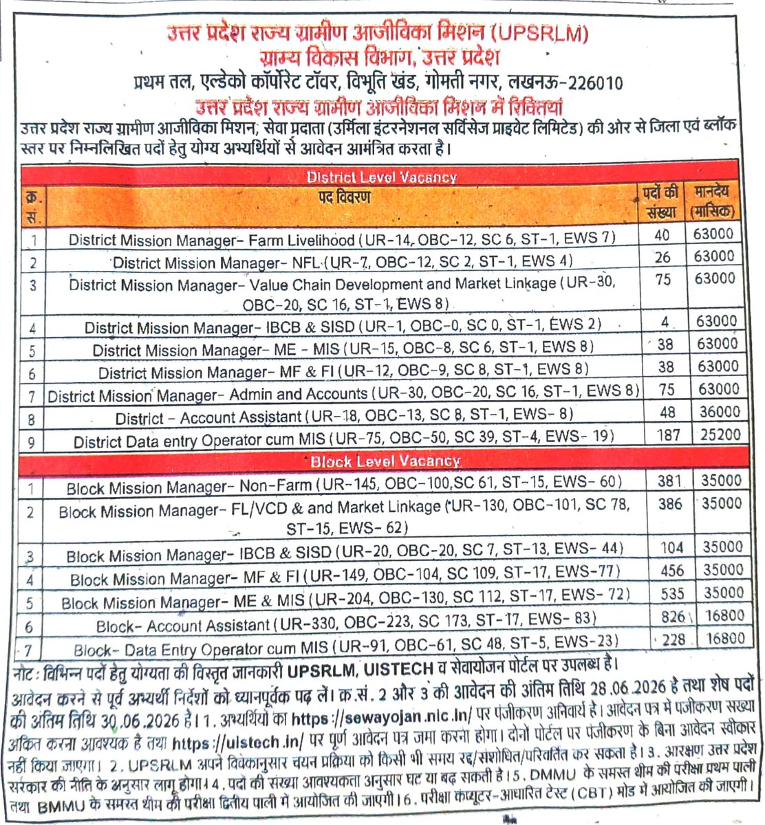 UPSRLM_UNION's tweet photo. @aajtak 
@DAY_NRLM 
@MoRD_GoI 
@ChouhanShivraj 
@Prerna_UPSRLM 
@BJP4UP 
@UpRuralDev 
@CMOfficeUP 
@jansunwai_up 
@myogiadityanath @myogiadityanath 
@SewayojanPortal 
@kpmaurya1 
@PMOIndia 
@narendramodi 

#UPSRLM_में_भर्ती_घोटाला https://t.co/nIkxrMhovq