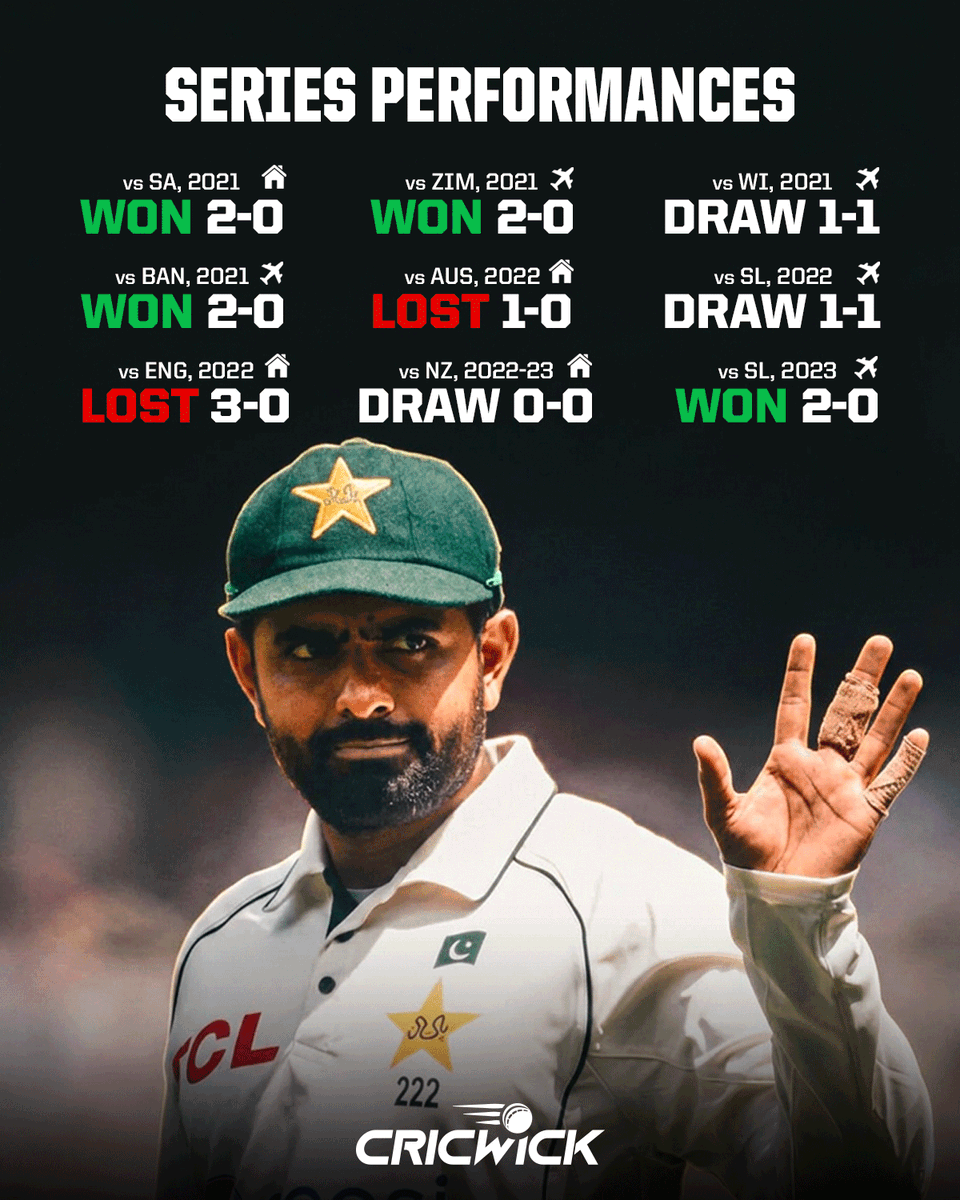 Cricwick's tweet photo. A breakdown of Pakistan's Test series results under Babar Azam's leadership 📝

Do these results justify his return as captain❓ https://t.co/FgYMAERfRS