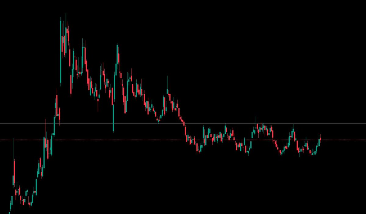 johndaniel1974's tweet photo. $OPEN If the stock holds above $6 for several sessions, it will be on an upward trajectory toward $10. https://t.co/9MF8SIp2W5