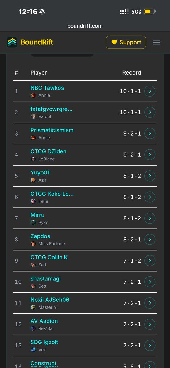 SunDiscGaming's tweet photo. Congratulations to SGD Igzolt for making top 16 at PPG Dallas and getting the metal Vex https://t.co/IXYo4enaiG