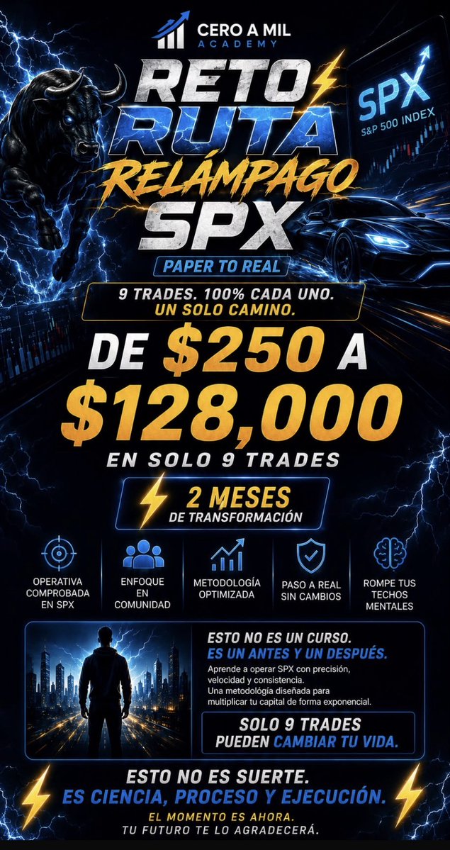 ceroamilacademy's tweet photo. Solo 9 trades pueden cambiar tu historia. 
Tu futuro empieza con una decisión.
Disciplina hoy. Resultados mañana.
No es suerte. Es proceso.
El momento es ahora. #RetoSPX
De cero a resultados. ¿Aceptas el reto?
Últimas horas para unirte al Reto SPX.
#DeCeroamilAcademy https://t.co/mIoiWAQkIb