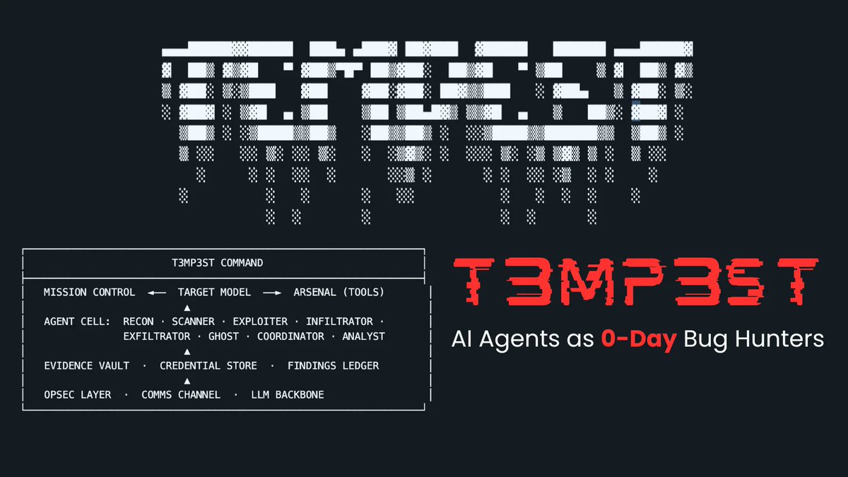 UCybersX's tweet photo. 🔥 اداة T3MP3ST
تغير قواعد اللعبة في عالم الاختراق والأمن السيبراني ! ⚡

تستطيع تحويل الذكاء الاصطناعي مثل Claude أو Codex إلى فريق اختراق هجومي Red Team 🔴

​💡 باختصار، ماذا تفعل الأداة؟
تمنح الذكاء الاصطناعي ترسانة أدوات كاملة (مثل Nmap وNuclei وMetasploit لفحص الأنظمة واكتشاف واستغلال الثغرات (OWASP Top 10)

​🧠 ​استطاعت اكتشاف واستغلال ثغرات حقيقية وجديدة من CVEs 2026