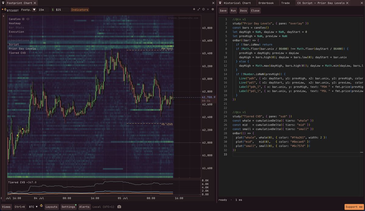josedonato__'s tweet photo. playing around with cryexc scripting

simple examples on the image, a subplot and an overlay with prior day levels

have some ideas to potentially tie this up with execution https://t.co/RB7IhzTAyV