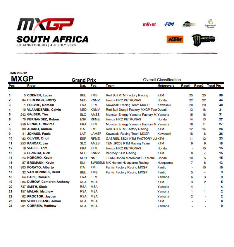 road2mxgp tweet picture