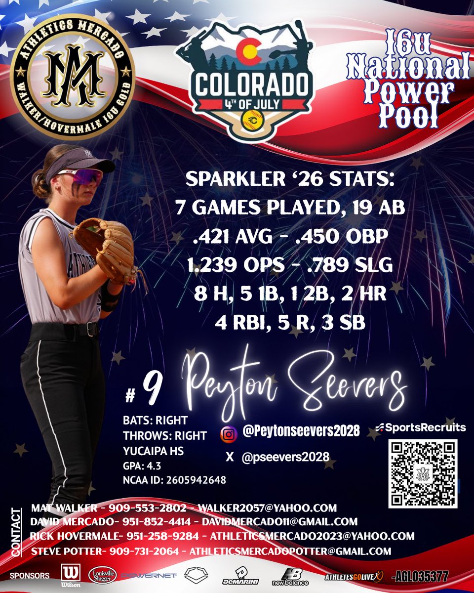pseevers2028's tweet photo. Last day in CO Highlights! Had a great time playing out here and really ready to go win PGF!!
#ourturn #amwalkerhovermale
#middleinf https://t.co/Ze0vmeBtwd