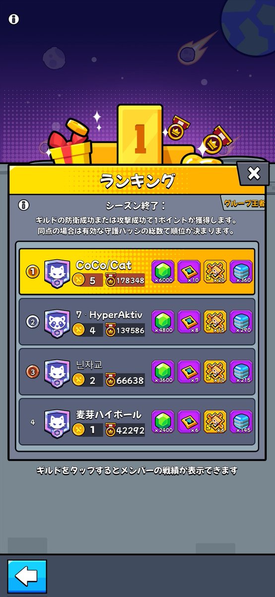 tone_CoCoCat's tweet photo. なんと、難易度15突破だけでは終わらなかった‼️

対ギルド戦も、、もうね、キツすぎでしたよ、みんな叩いて当初300届かずでしたが、

深夜の燃え上がりでね、いやぁ証ギリギリ10突破できました🎵

んで１位‼️
覇王、ラビオリさん、JAPANさん、GOD Revsさん、
ありがとう✨️ https://t.co/AuX2qTxjKR