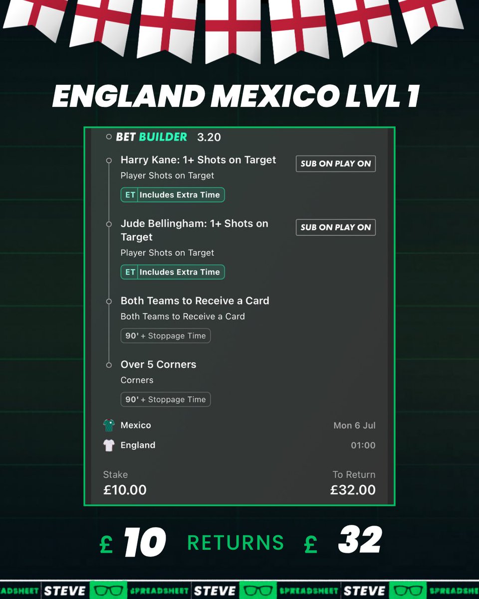 SheetSteve's tweet photo. ENGLAND MEXICO LEVEL 1

COME ON ENGLAND. 🏴󠁧󠁢󠁥󠁮󠁧󠁿🏴󠁧󠁢󠁥󠁮󠁧󠁿🏴󠁧󠁢󠁥󠁮󠁧󠁿 https://t.co/wYkB3gFvQg