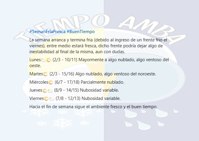 Tiempo_AMBA's tweet photo. Perspectiva Semanal

Lunes 2/11 🌥️🌤️
Martes 2/16 🌤️
Miércoles 6/18 ⛅️
Jueves 8/15 🌤️⛅️
Viernes 7/13 🌤️⛅️ https://t.co/VJmSgbVY94