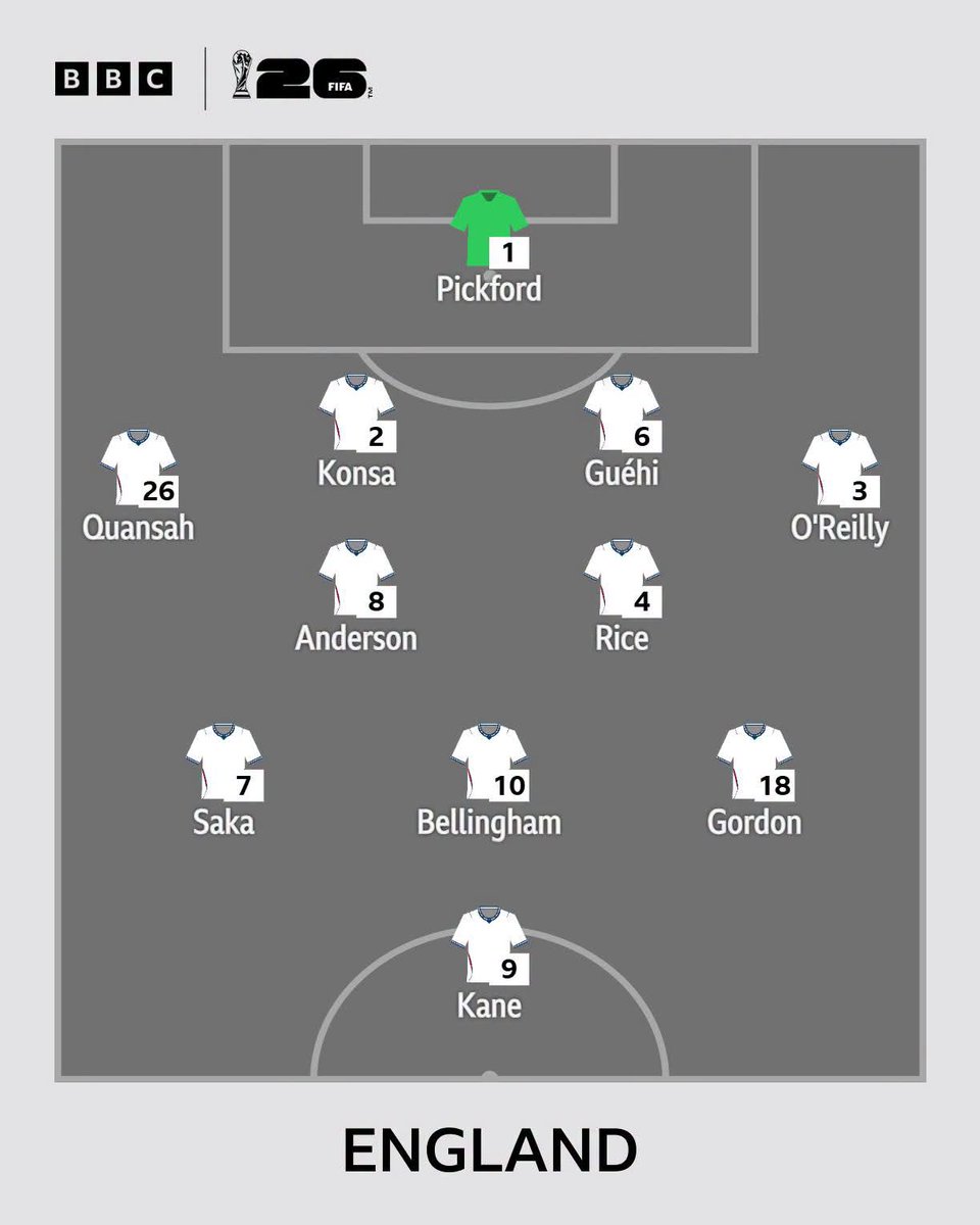 ec99bim's tweet photo. I would have started with Rashford instead of Gordon https://t.co/fQuhqUsmJD