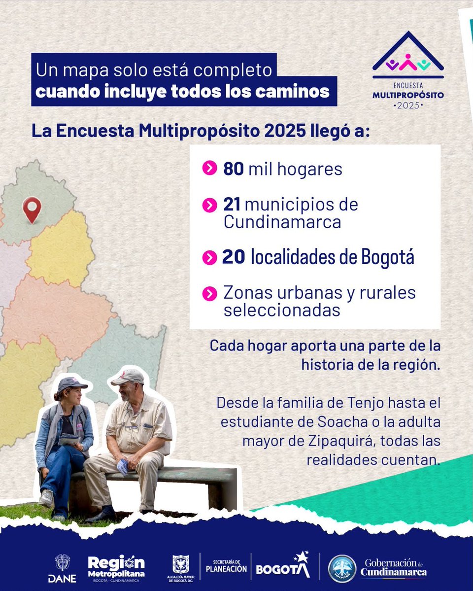 DANE_Colombia's tweet photo. 🗺️ Estamos dibujando el mapa de cómo vive Bogotá y Cundinamarca.

La Encuesta Multipropósito 2025 tocó puerta a puerta en 80 mil hogares, 21 municipios y 20 localidades de Bogotá, para entender las condiciones en vivienda, salud, educación, empleo, movilidad, bienestar, entre otros. 🏡🩺🎓💼🚌💚