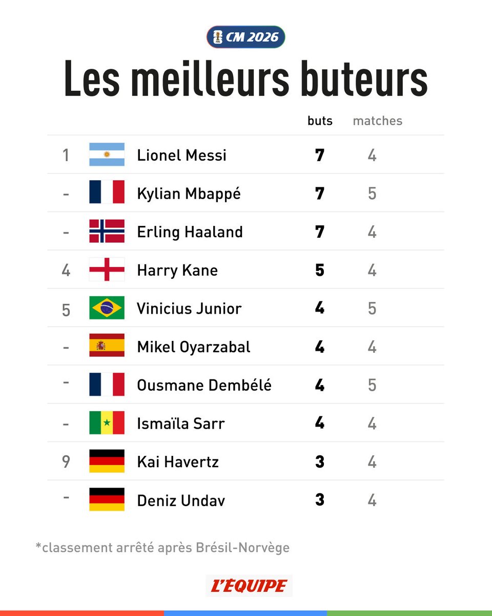 L'Équipe tweet media