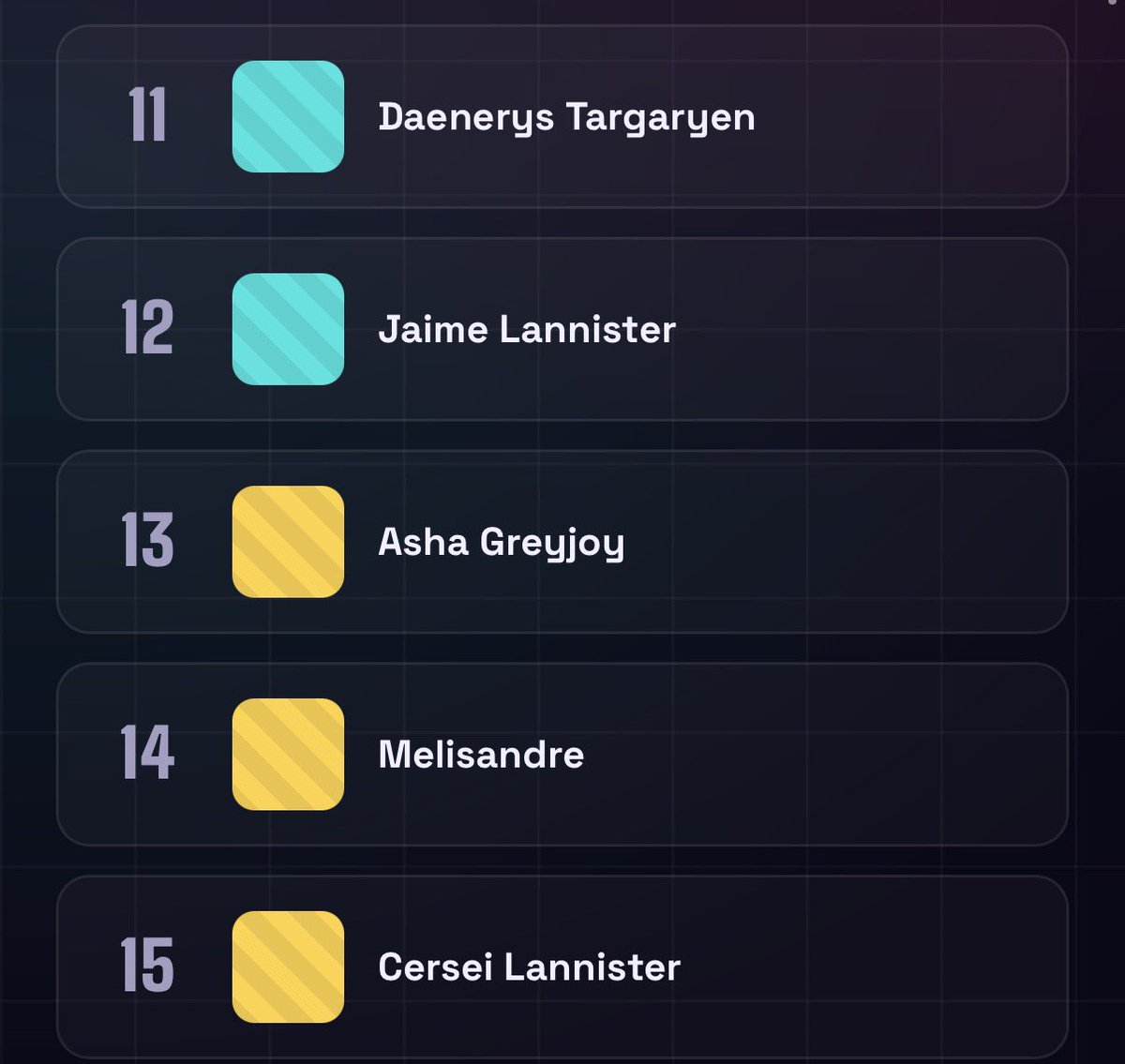 knightsofcain's tweet photo. 10-20 (i have no idea how dany and jaime are so low, im just really stark pilled) https://t.co/Tn8OKDMFD2