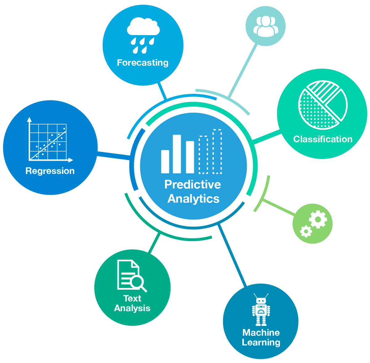 _embiro's tweet photo. “What if…” and “Where will we be…” represent two of the most popular analytical questions organizations are asking, in search of insights that will shape their decision-making and future success. https://t.co/Ev9Y3VQSbQ https://t.co/tzWuu6dBDH