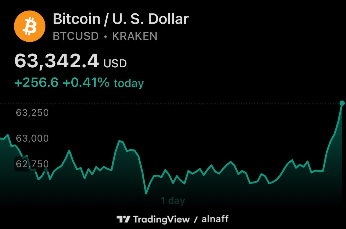_bitcoin_basics's tweet photo. Bitcoin! 🧡💥 https://t.co/PaJJtY5HAF