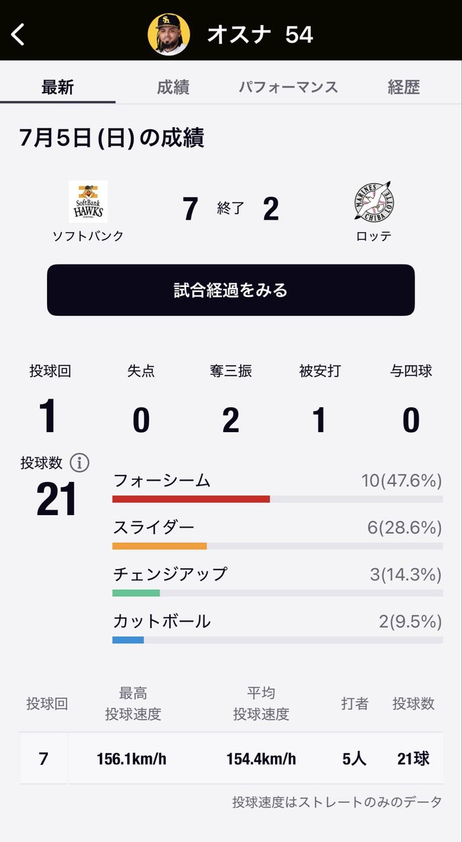 ghostraight's tweet photo. @prospiA_PR オスナ投手の登場楽しみにしております⚾️ https://t.co/NKRxqZUSZd
