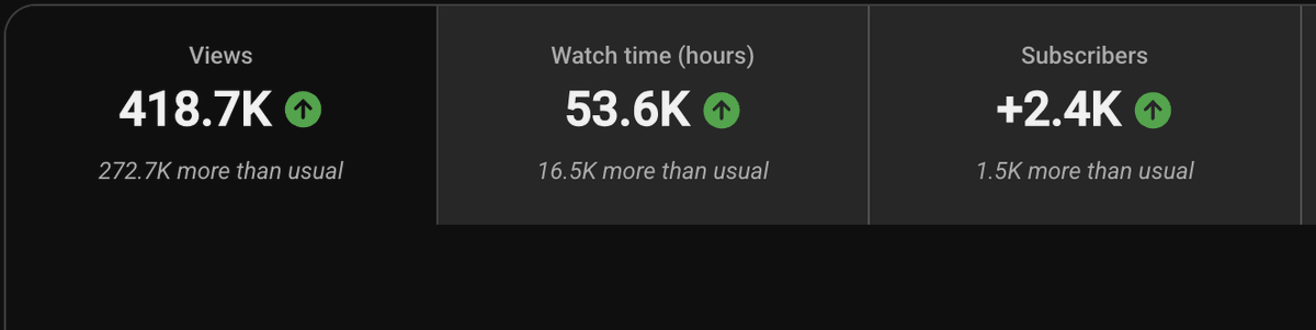 FFAK01's tweet photo. how to warm your channel 101: 

before i begin i must say, 

too many people overcomplicate this and warming channel isn't a big deal and its not something you should stress yourself on too much. just focus on making good video and youtube will do the rest. 

now lets begin...

when you create a new channel, you should already have in mind what niche you want to use that channel for 

simply search up videos in that niche and add all of them to a queue. aim for like 5-7 videos in the queue preferably about 20+ mins long. 

set video speed to 2x and just leave that tab to be playing the videos while you go on with your day (make sure autoplay is on) 

repeat for 2-3 days and you're good.