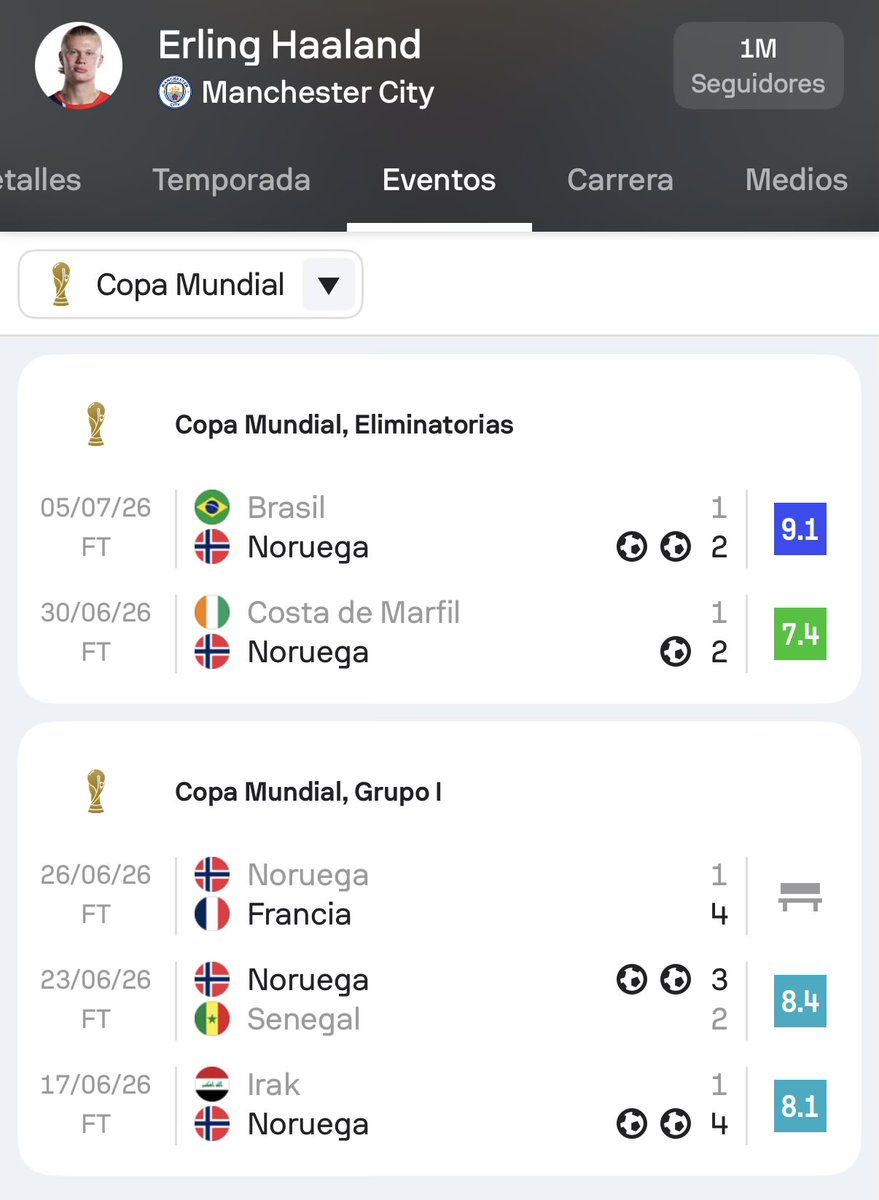 AlbertFCB's tweet photo. Nos llevan contando toda la vida que Cristiano no tiene goles con Portugal en Mundiales porque no podía hacer todo solo y aparece Haaland y en 4 partidos acaban con el relato https://t.co/2y31aqGzys